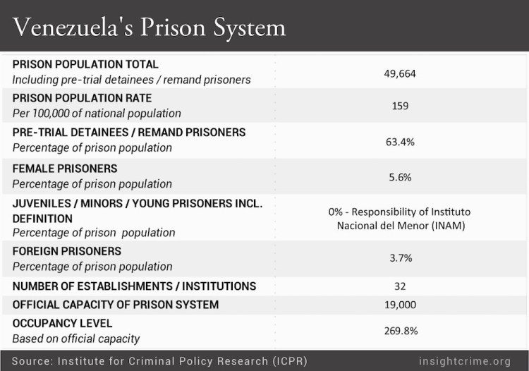 Venezuelas-Prison-System.ai-01